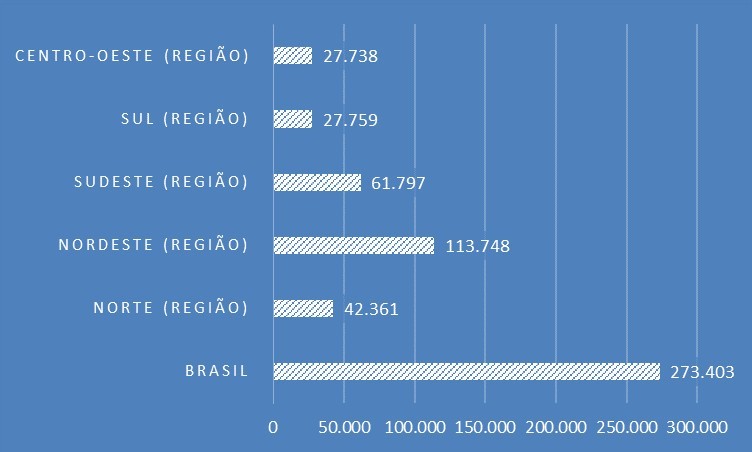 Falta de saneamento básico faz Brasil gastar R$ 108 milhões com hospitalizações, Jornal O São Paulo
