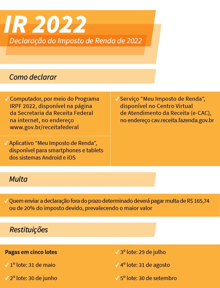 A declaração do IR 2022 já começou: veja o que muda em relação aos anos anteriores, Jornal O São Paulo