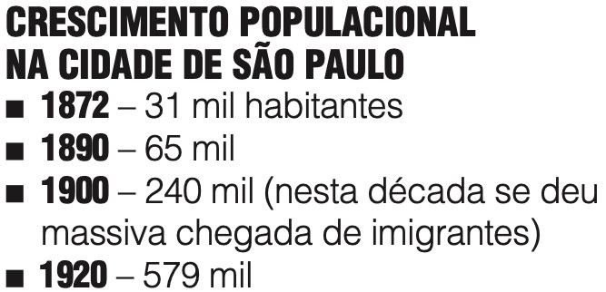 A São Paulo de todos os povos bem acolhe os imigrantes e refugiados?
