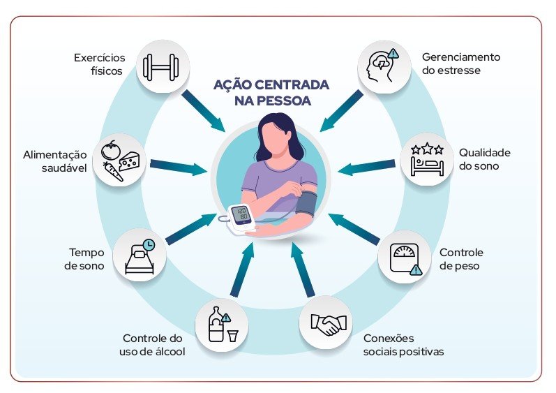 Hipertensão: a doença silenciosa por trás de infartos e AVCs - Jornal O São Paulo