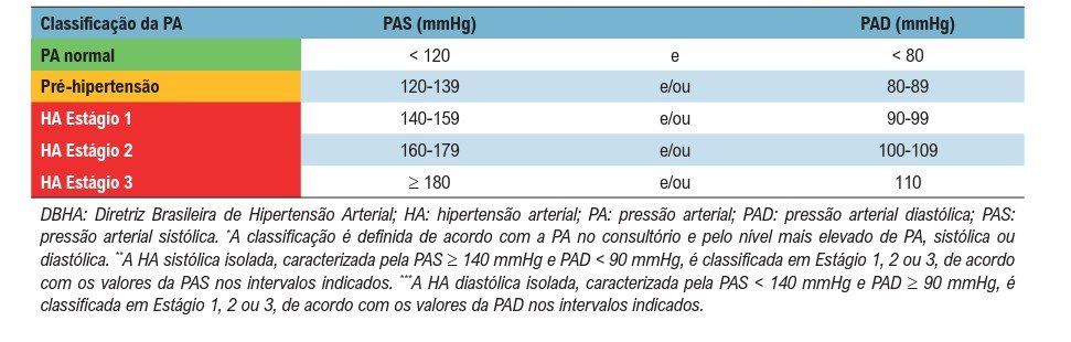 Hipertensão: a doença silenciosa por trás de infartos e AVCs - Jornal O São Paulo