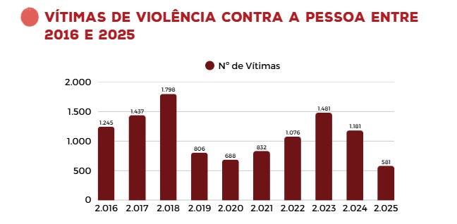 Comissão Pastoral da Terra (CPT) lança relatório na sede da CNBB e denuncia agravamento da violência no campo em 2025 - Jornal O São Paulo