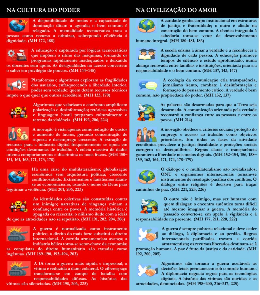 Rumo à civilização do amor na era da IA - Jornal O São Paulo