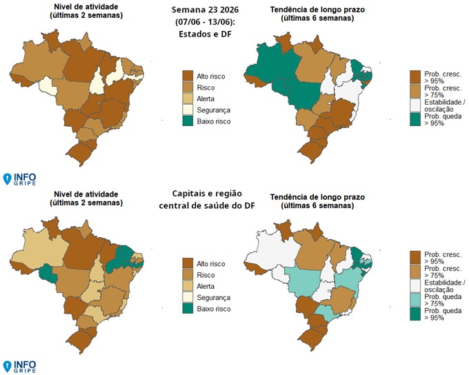 Número de casos de síndrome respiratória volta a aumentar entre jovens, adultos e idosos - Jornal O São Paulo