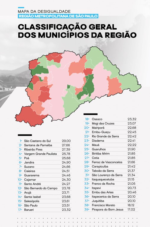 Mapa da Desigualdade revela grandes disparidades nos 39 municípios da Região Metropolitana de São Paulo